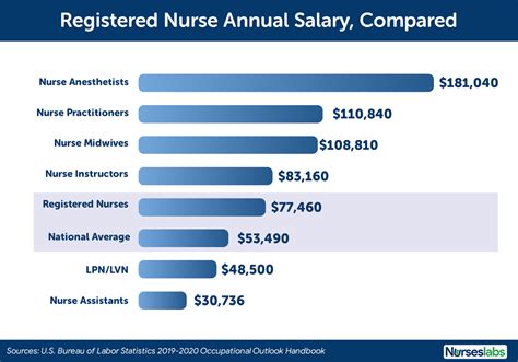 what is the average nurse salary|qualified nurse salary uk.